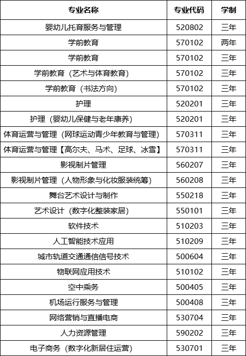 suncitygroup太阳集团网址2023年招生计划 (2).png