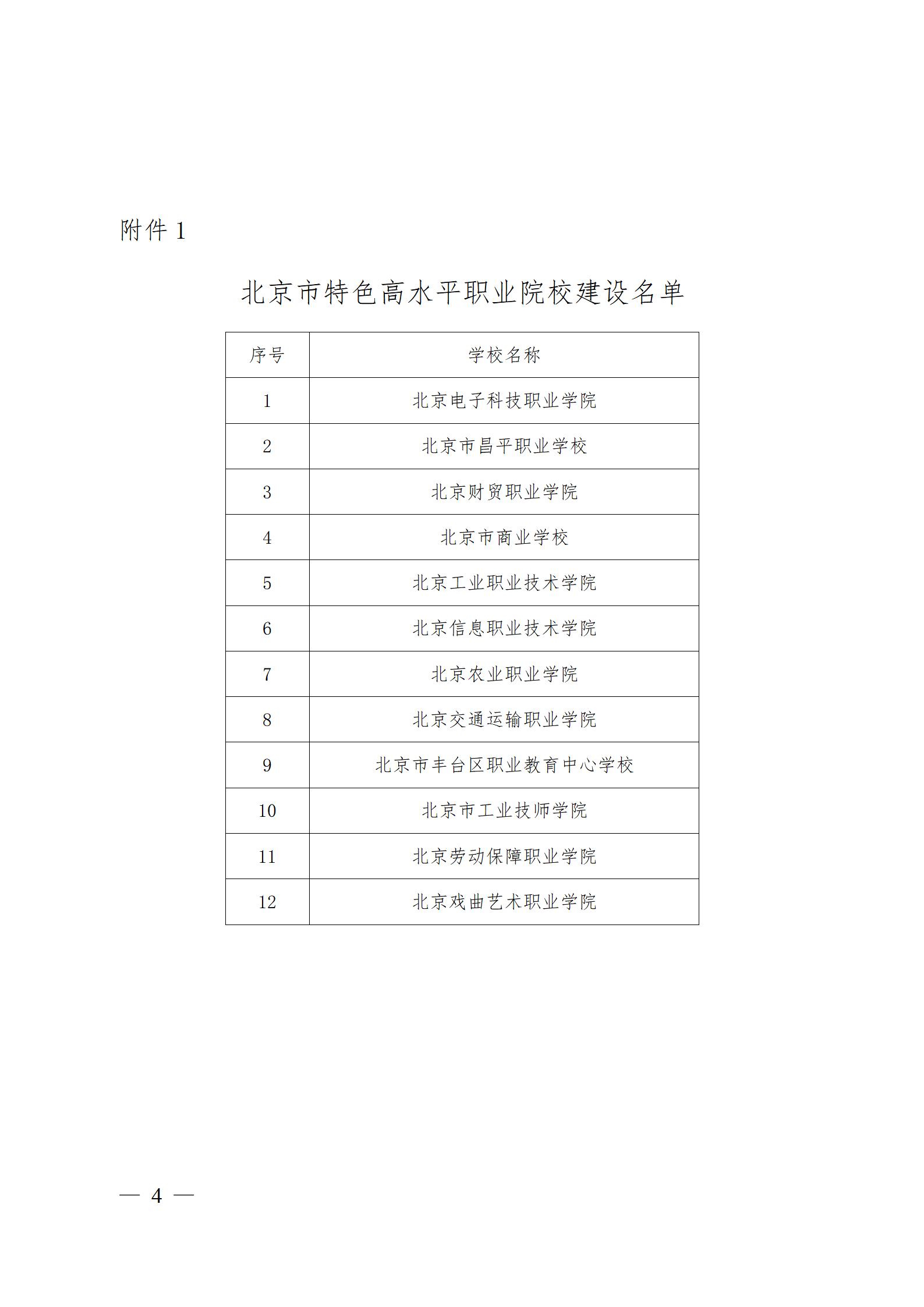 3、市教委关于公布第一批特高骨专业名单的通知及附件_04.jpg