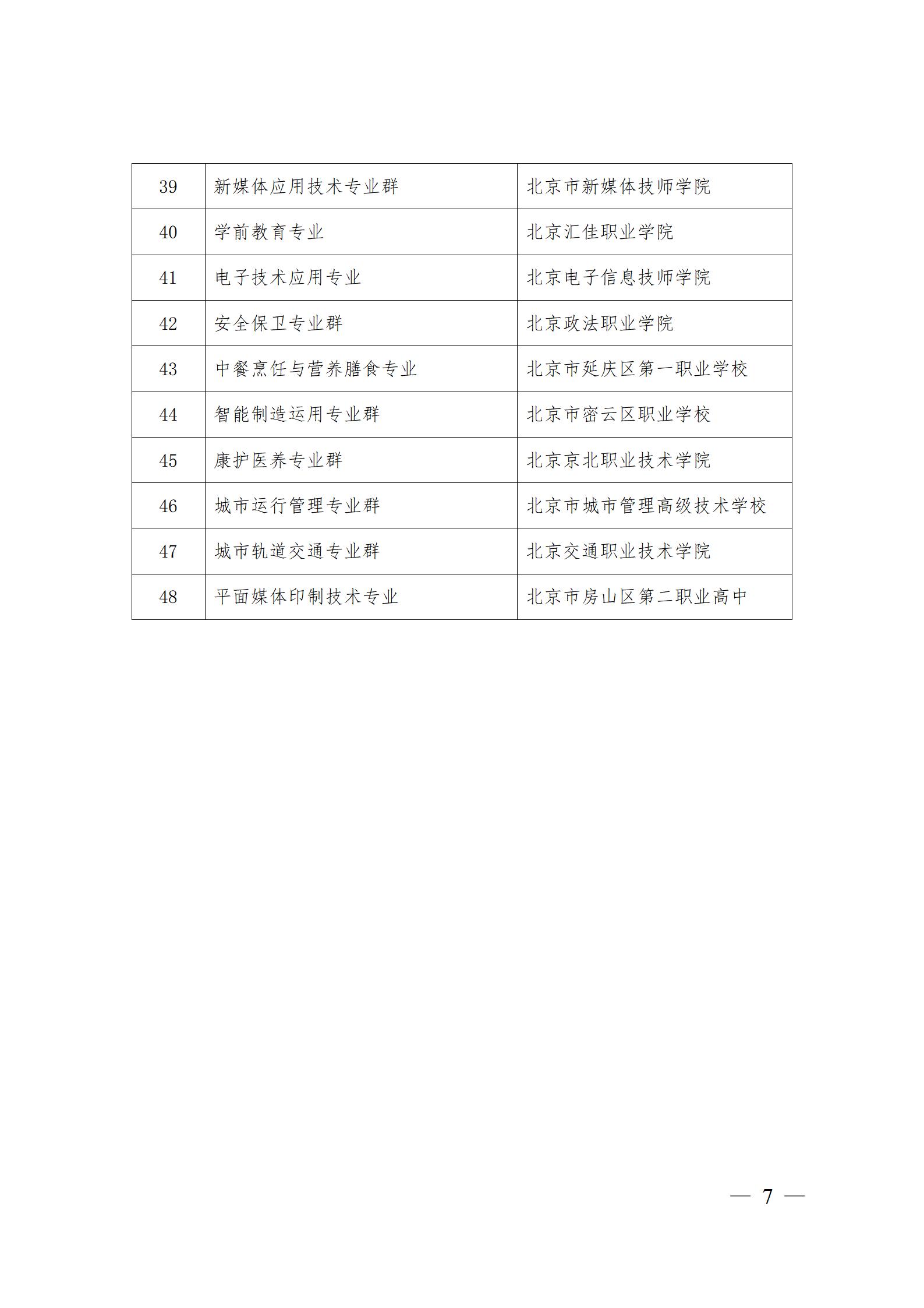 3、市教委关于公布第一批特高骨专业名单的通知及附件_07.jpg