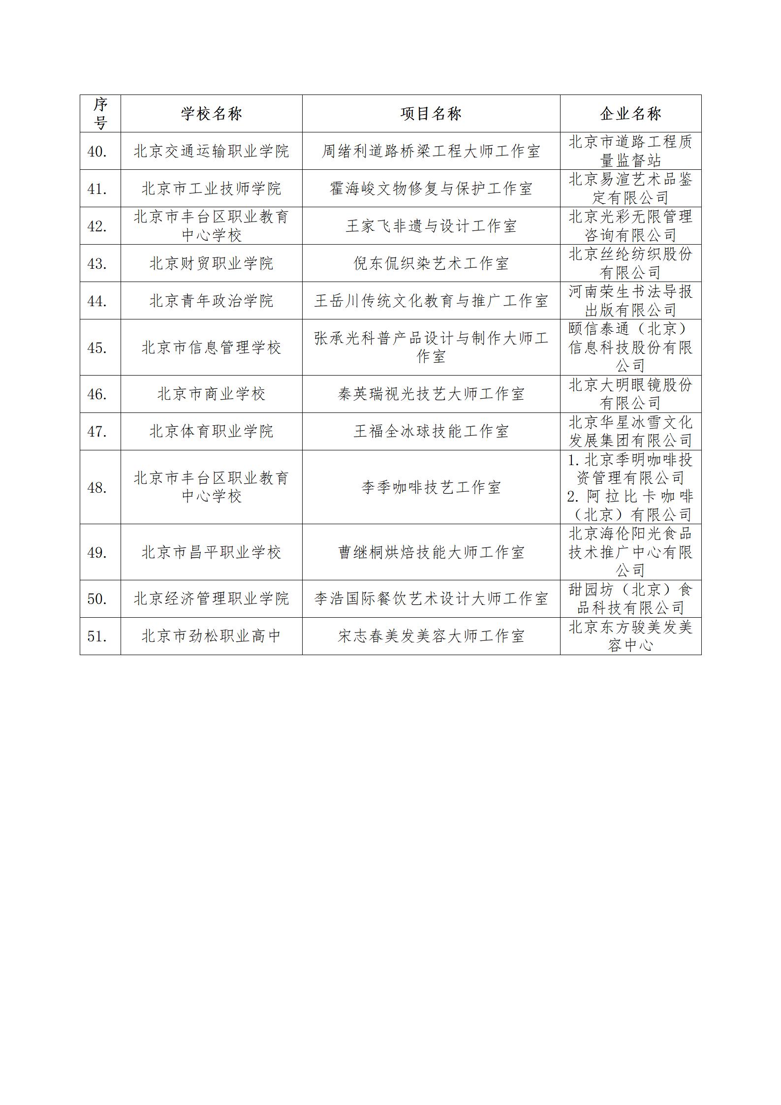 4、市教委关于公布第二批特高骨专业和实训基地名单的通知_06.jpg